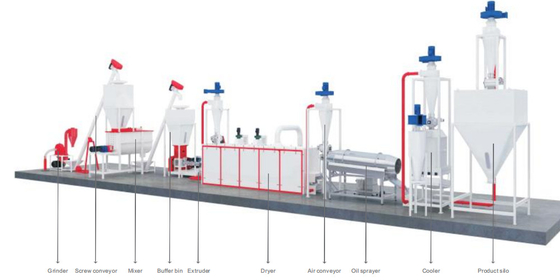 Commerical Aquativ acaricia la cadena de producción de la alimentación acero de aleación 200 - 800kg/H 152kw