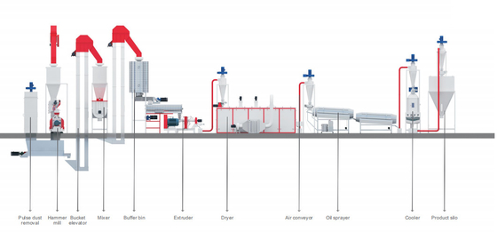 Acuático/los animales domésticos alimente la cadena de producción 217kw 500 - 2000kg/H uso comercial