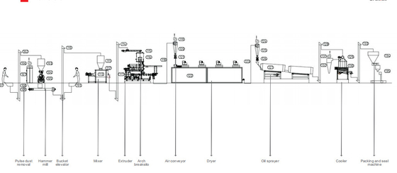 3 - 4ton/los animales domésticos acuáticos del PLC de H alimentan a cadena de producción 35 * 6 * 7M Commercial Use