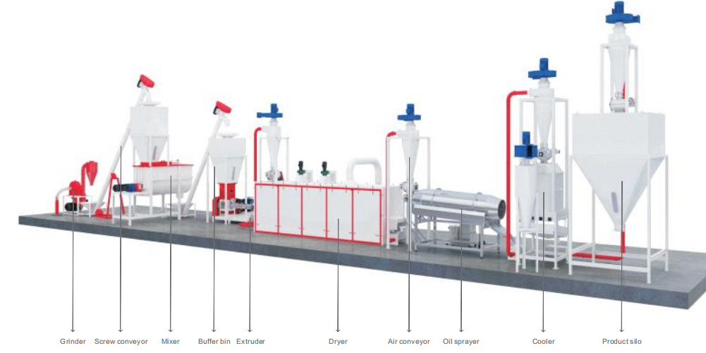 Commerical Aquativ acaricia la cadena de producción de la alimentación acero de aleación 200 - 800kg/H 152kw