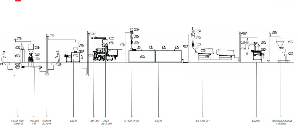 3 - 4ton/los animales domésticos acuáticos del PLC de H alimentan a cadena de producción 35 * 6 * 7M Commercial Use